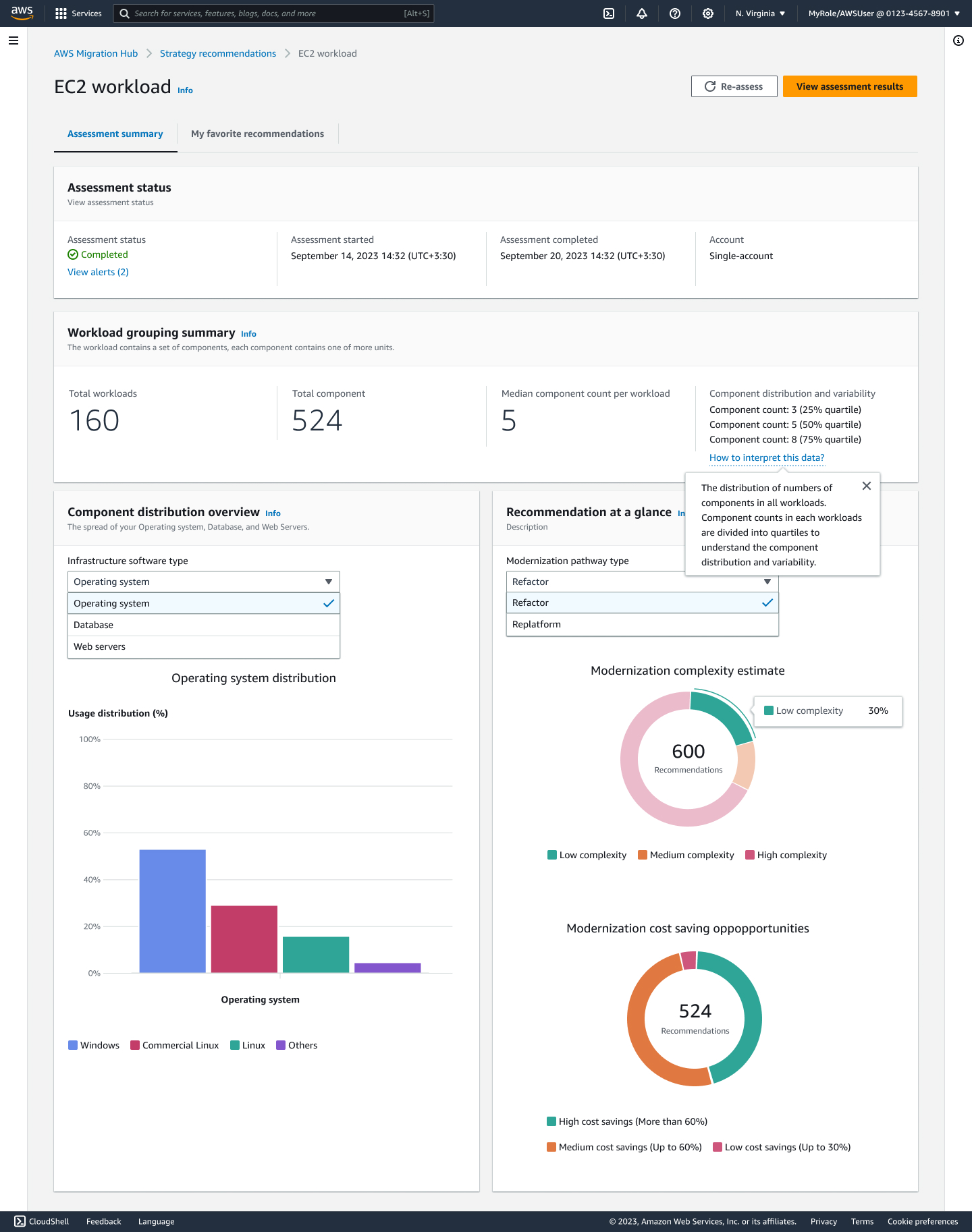 EC2 workload assessment dashboard