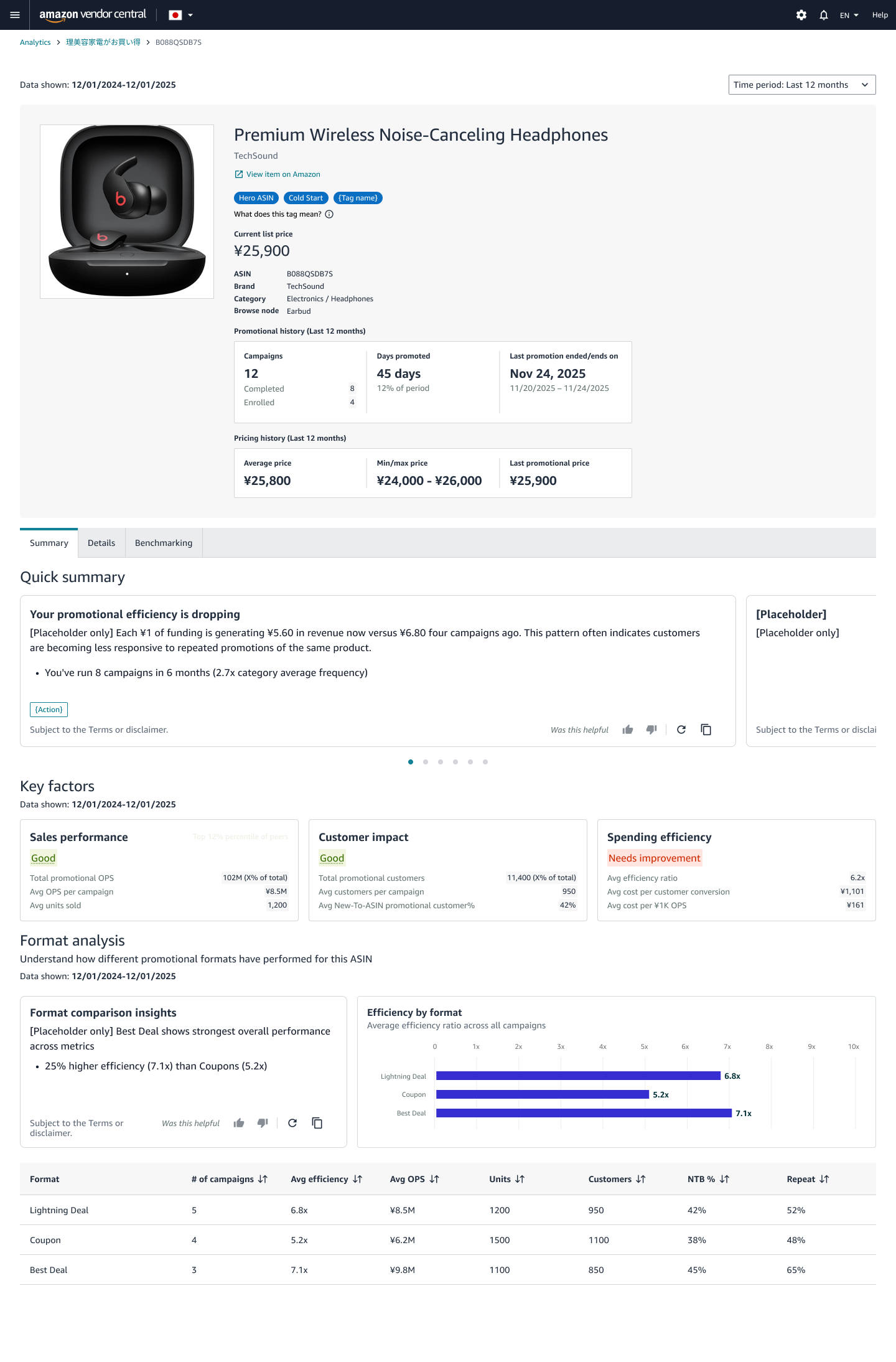 Amazon Vendor Central product analysis at a glance