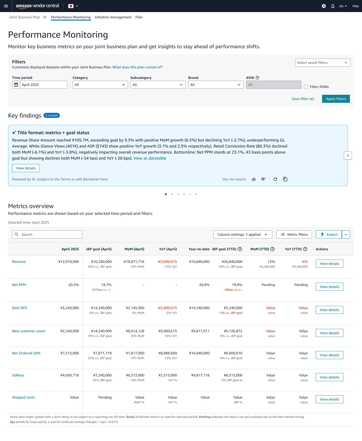 Vendor Central performance monitoring page